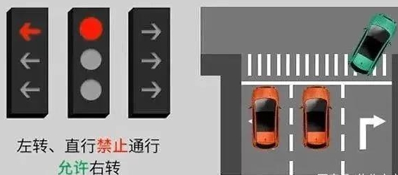 左轉直行交通信號燈