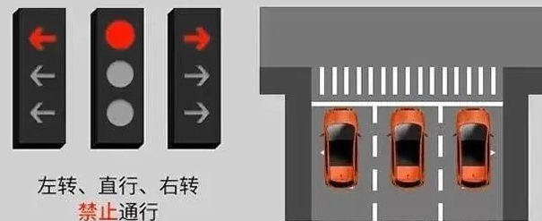 左轉直行禁止通行交通信號燈